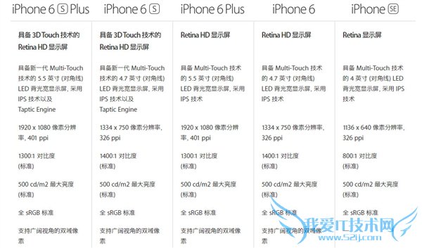 iPhone SEԾˣiPhone 6s/S7