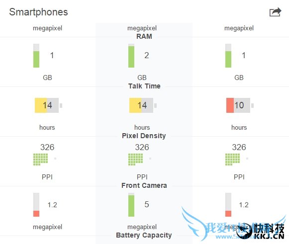 iPhone SEãڴֻб1GB