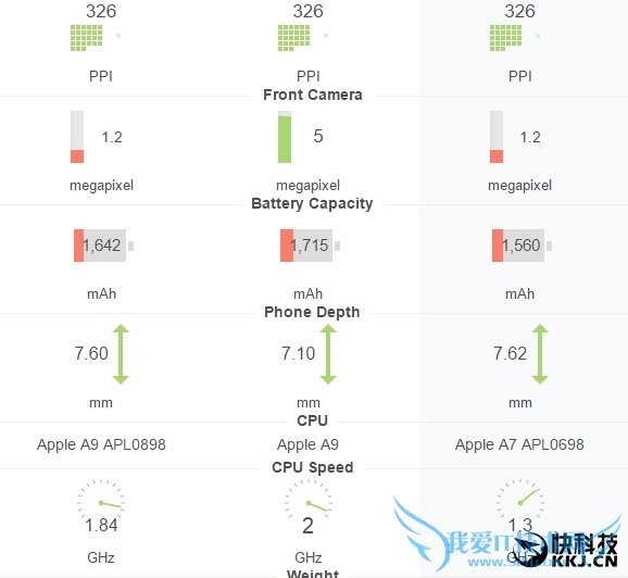 iPhone SEãڴֻб1GB