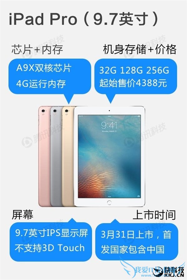 iPhone SEãڴֻб1GB