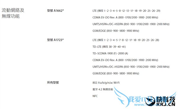 ɶ ۰iPhone SEۼ۹ ȫͨ