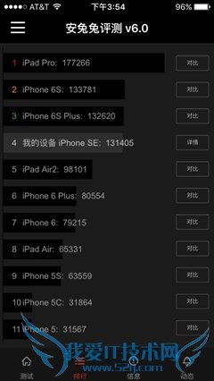 小屏旗舰!iPhone SE首发评测:不输iPhone 6S