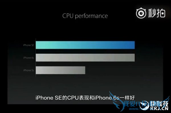 붮4iPhone SE5ӿƻƵ