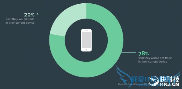 4000ԪiPhone 5SEˣ۾˷