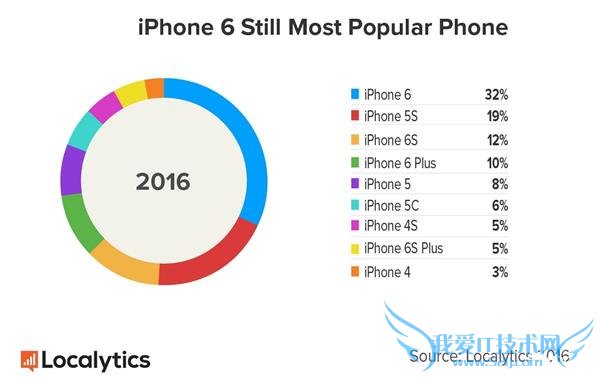 iPhone SE突然良心发现:背后大“阴谋”!