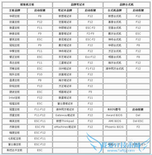 װϵͳ[20]XPWindows7
