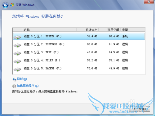 Windows7װ氲װװϵͳ̳̣2014.05