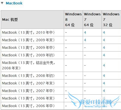 Mac Ṵװwindows788.1