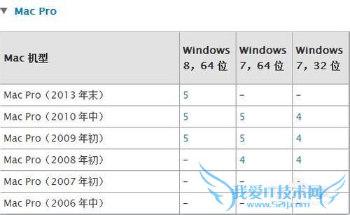 Mac Ṵװwindows788.1