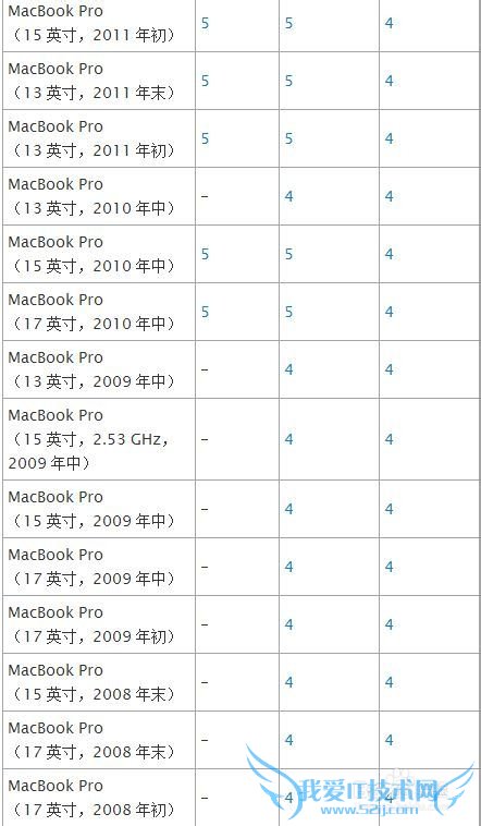 Mac Ṵװwindows788.1