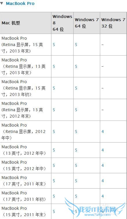 Mac Ṵװwindows788.1