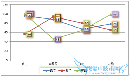 在windows7下如何用Word2010制作折线图