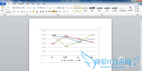 在windows7下如何用Word2010制作折线图
