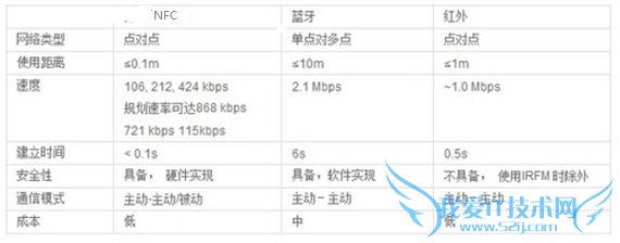NFC功能是什么 NFC功能全解析