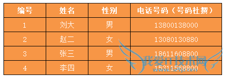 ôExcelе11λ绰Űϰ߷ֶʾ