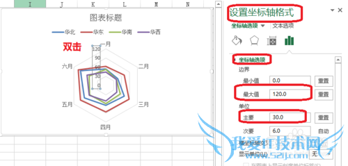 Excel雷达图怎么制作