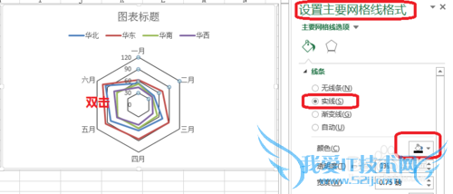 Excel雷达图怎么制作