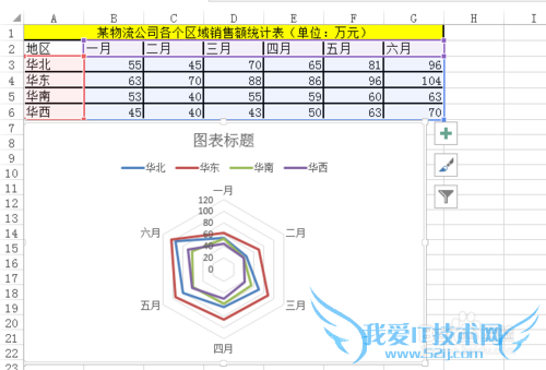 Excel雷达图怎么制作