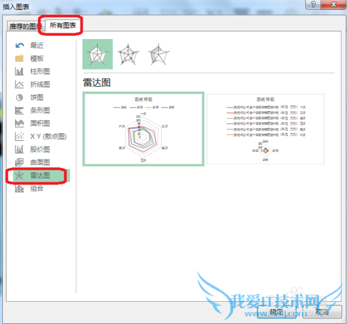 Excel雷达图怎么制作