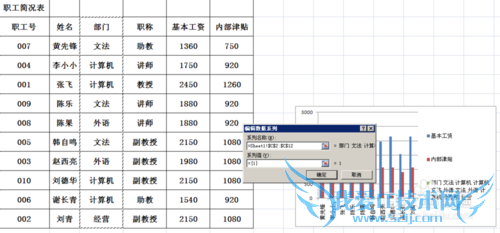 EXCEL表中图表怎么创建