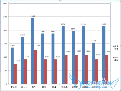 EXCEL表中图表怎么创建