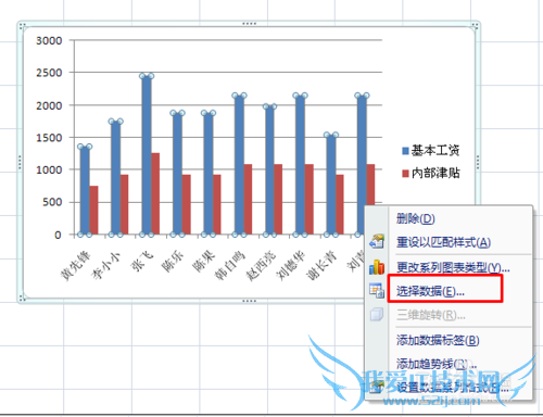 EXCEL表中图表怎么创建