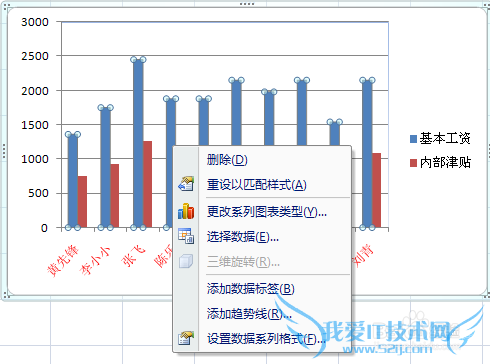 EXCEL表中图表怎么创建