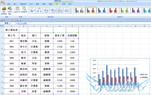 EXCEL表中图表怎么创建