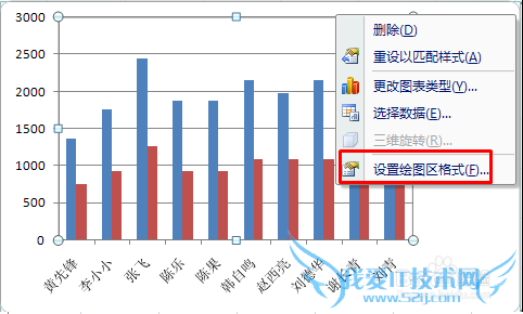 EXCEL表中图表怎么创建