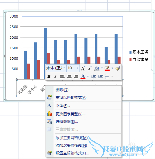 EXCEL表中图表怎么创建