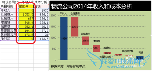 Excel瀑布图如何制作