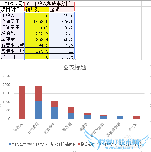 Excel瀑布图如何制作