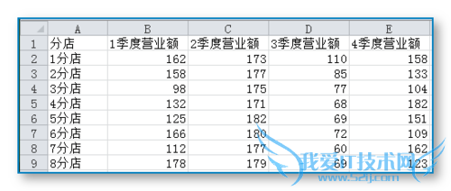 EXCEL统计图表的制作