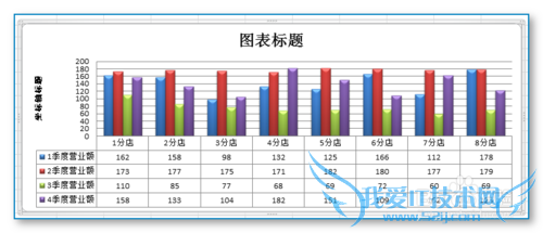 EXCEL统计图表的制作