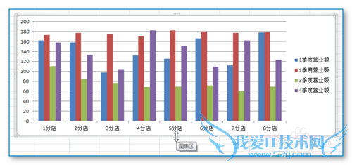 EXCEL统计图表的制作