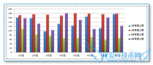 EXCEL统计图表的制作