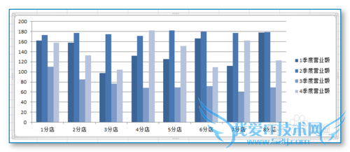 EXCEL统计图表的制作