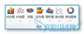 EXCEL统计图表的制作