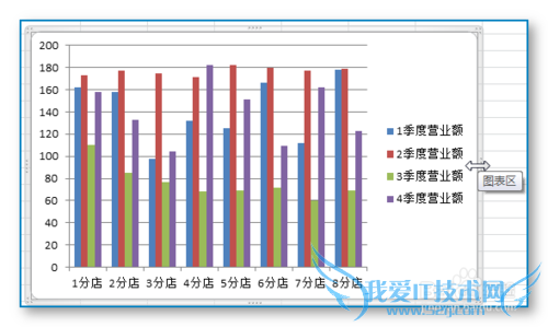 EXCEL统计图表的制作