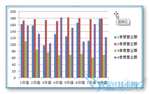 EXCEL统计图表的制作