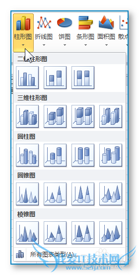 EXCEL统计图表的制作