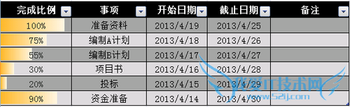 用excel制作进度表