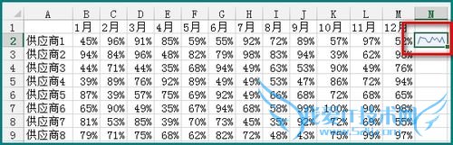 MattѧEXCEL[5]˷Excel2013ͼ