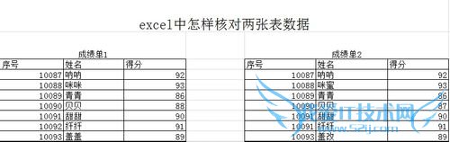 EXCELÖк˶ÔÁ½ÕűíÊý¾Ý