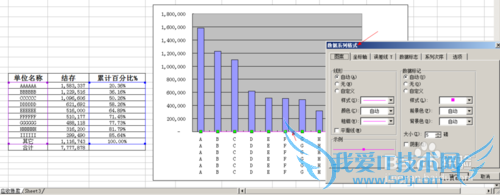 Excel怎么做双X轴双Y轴图表