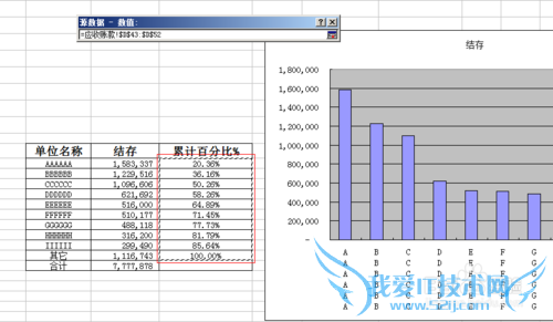 Excel怎么做双X轴双Y轴图表