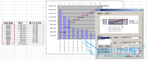 Excel怎么做双X轴双Y轴图表