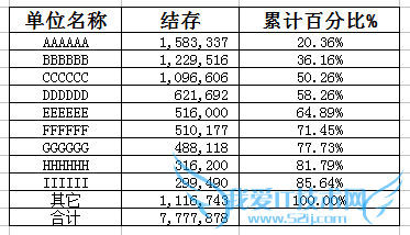 Excel怎么做双X轴双Y轴图表
