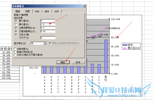 Excel怎么做双X轴双Y轴图表