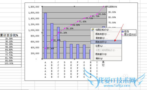 Excel怎么做双X轴双Y轴图表